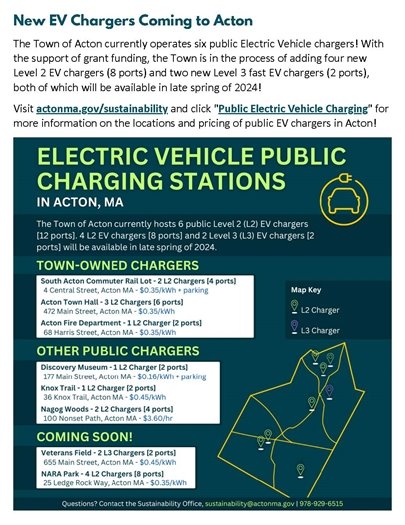 EV Chargers coming to Acton