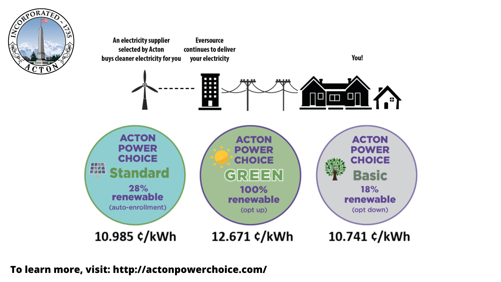 httpactonpowerchoice.com (1)