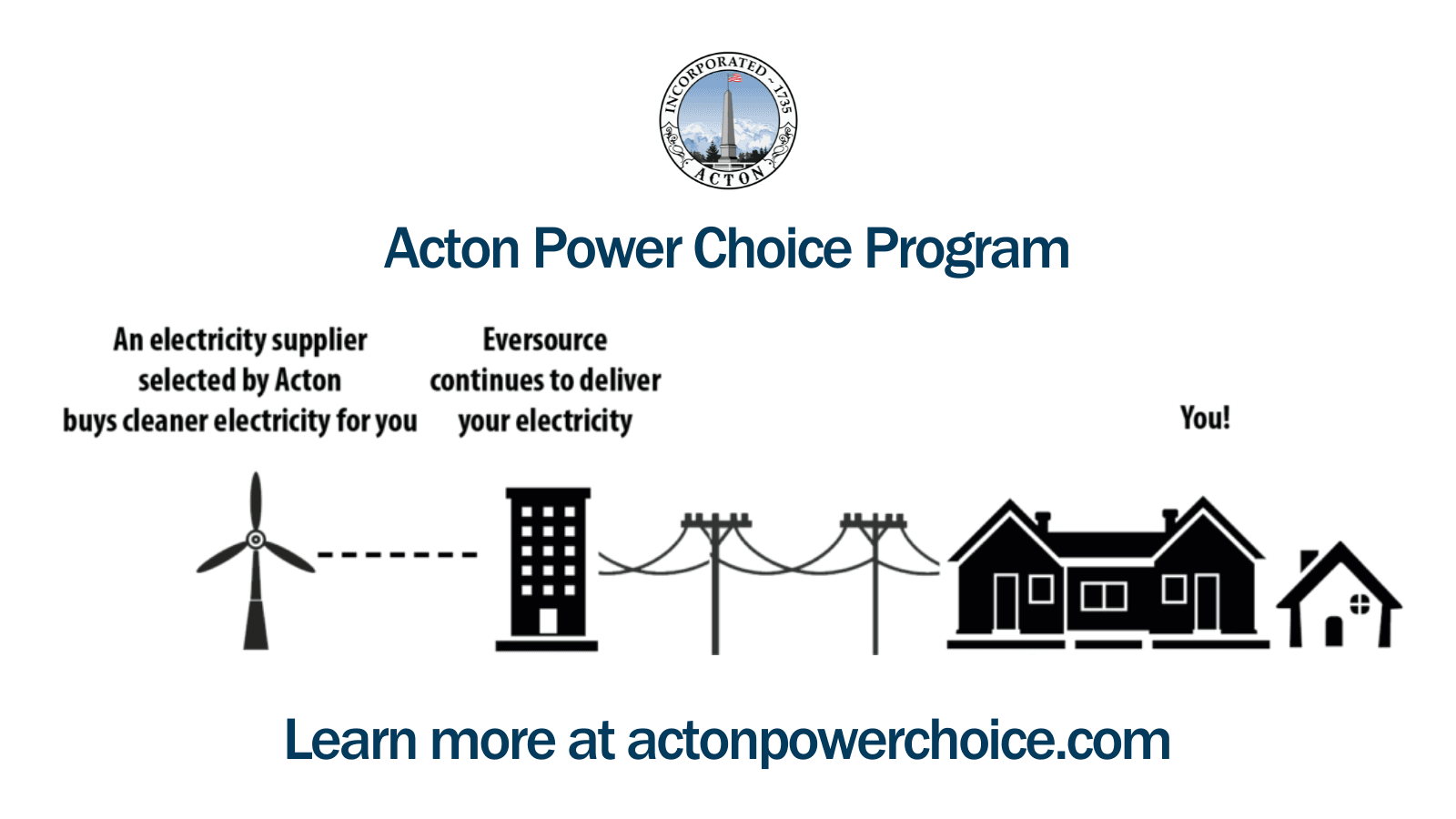 Acton Power Choice Program