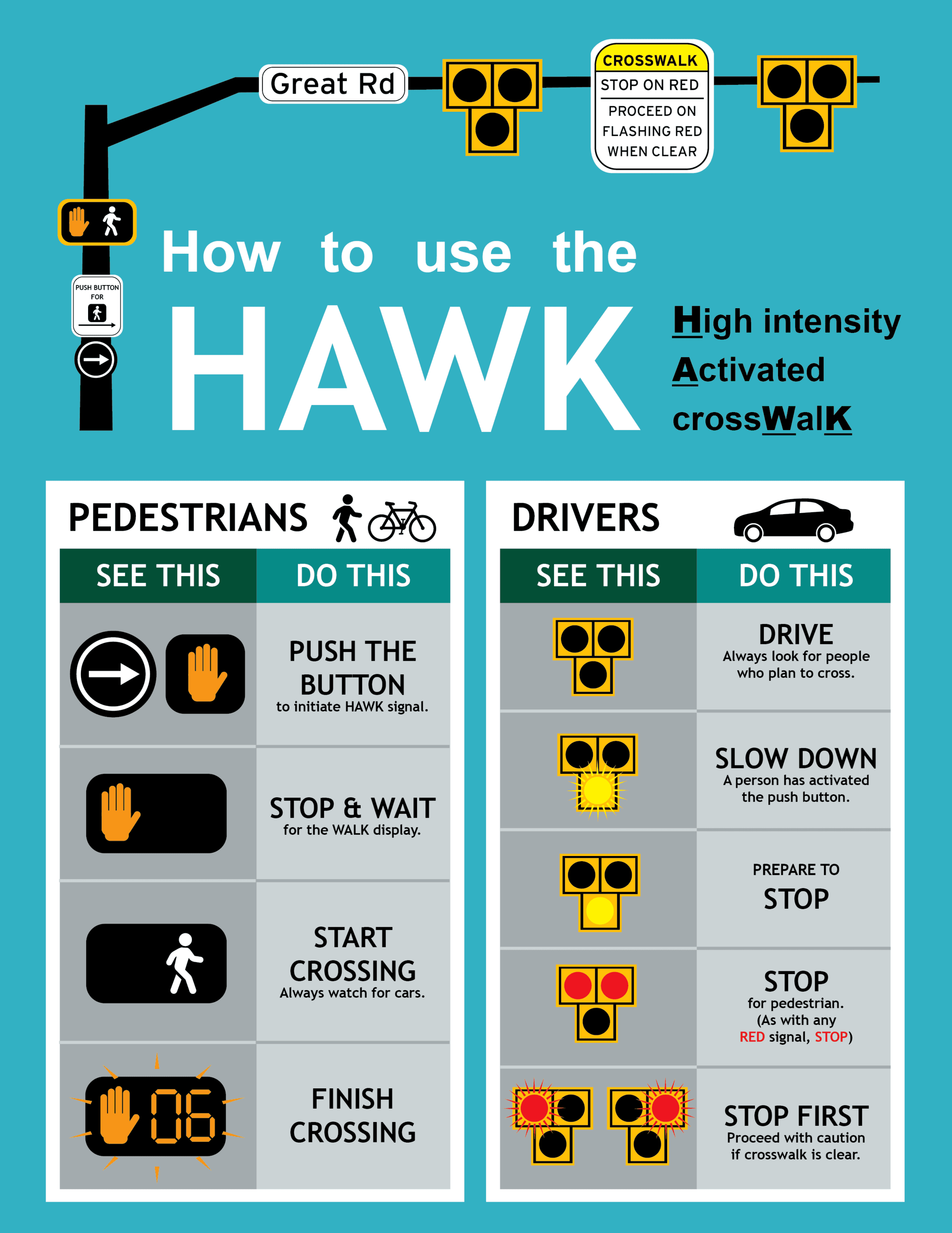 GPI HAWK Instructional graphic