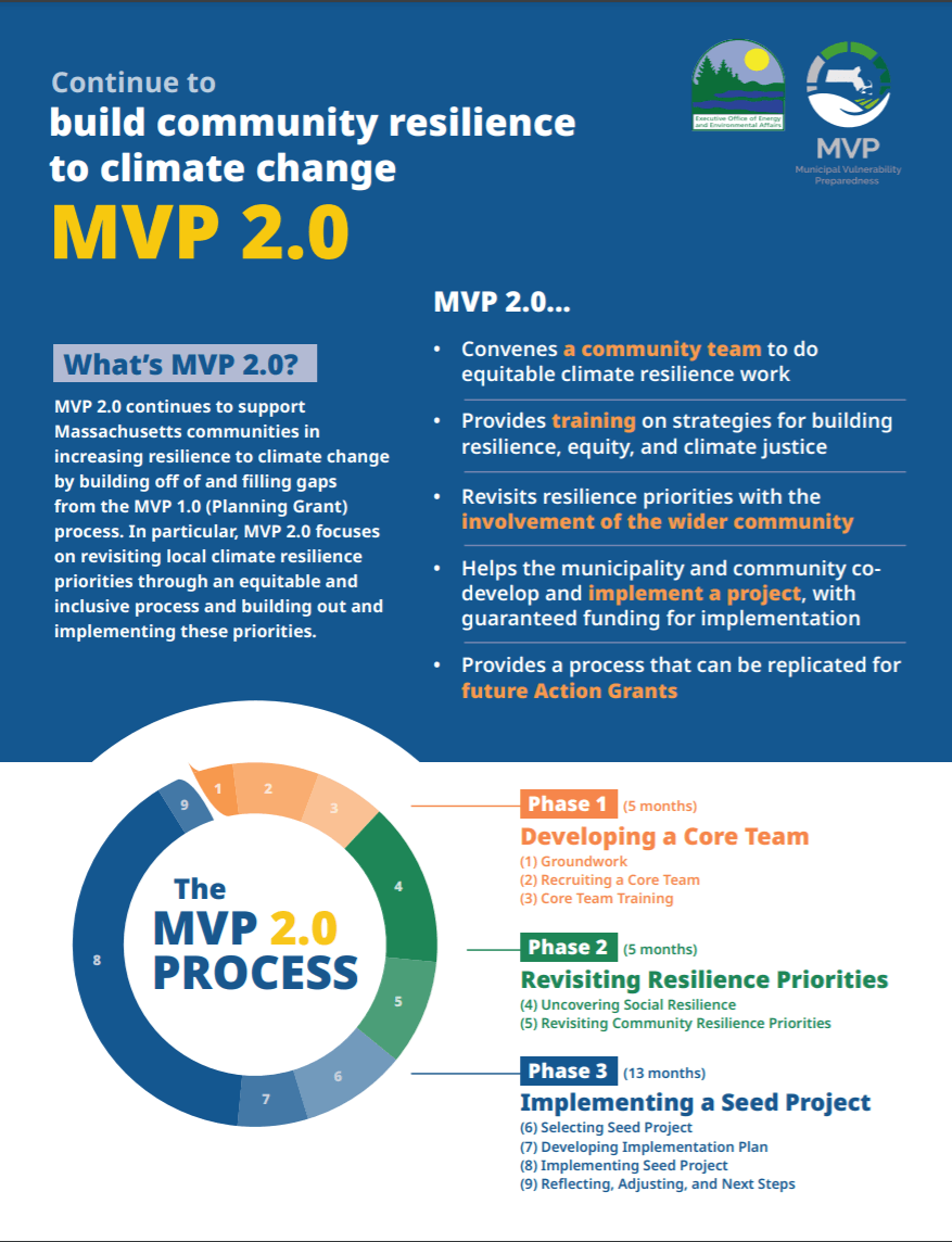 MVP 2 Page 1