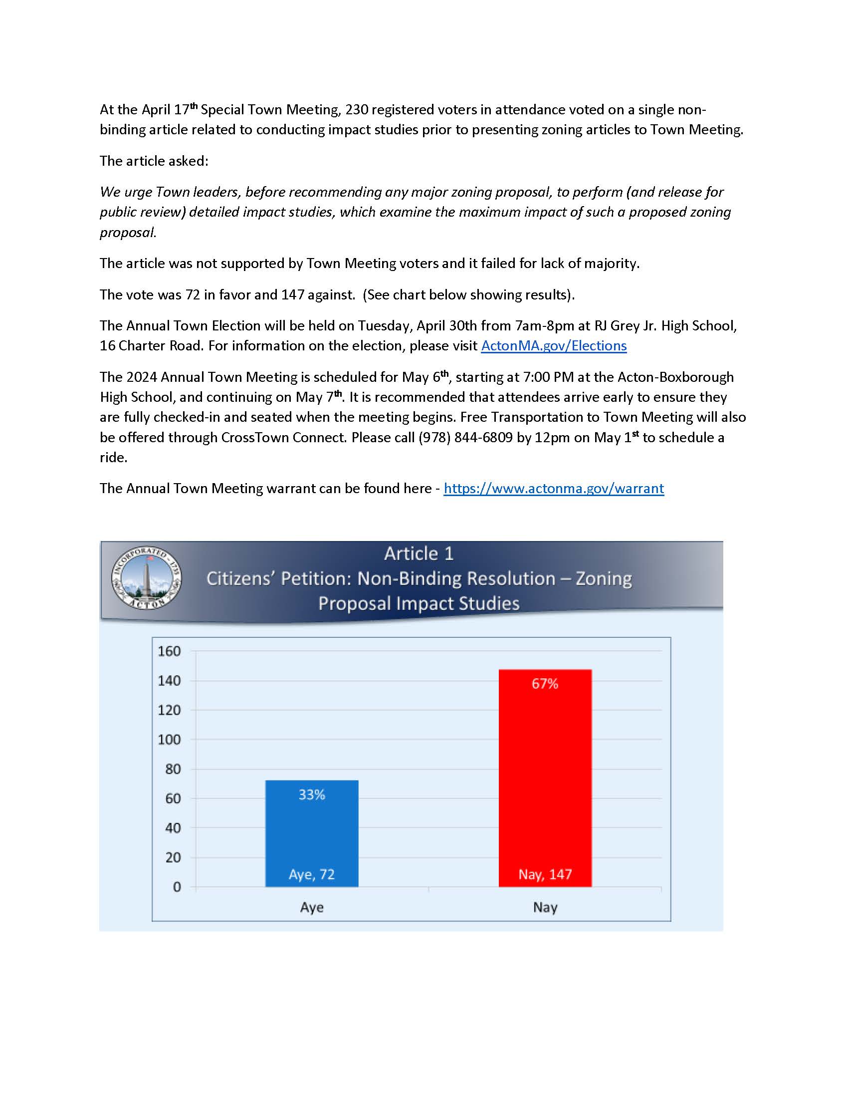 STM update and ATM reminders, 4-19-2024