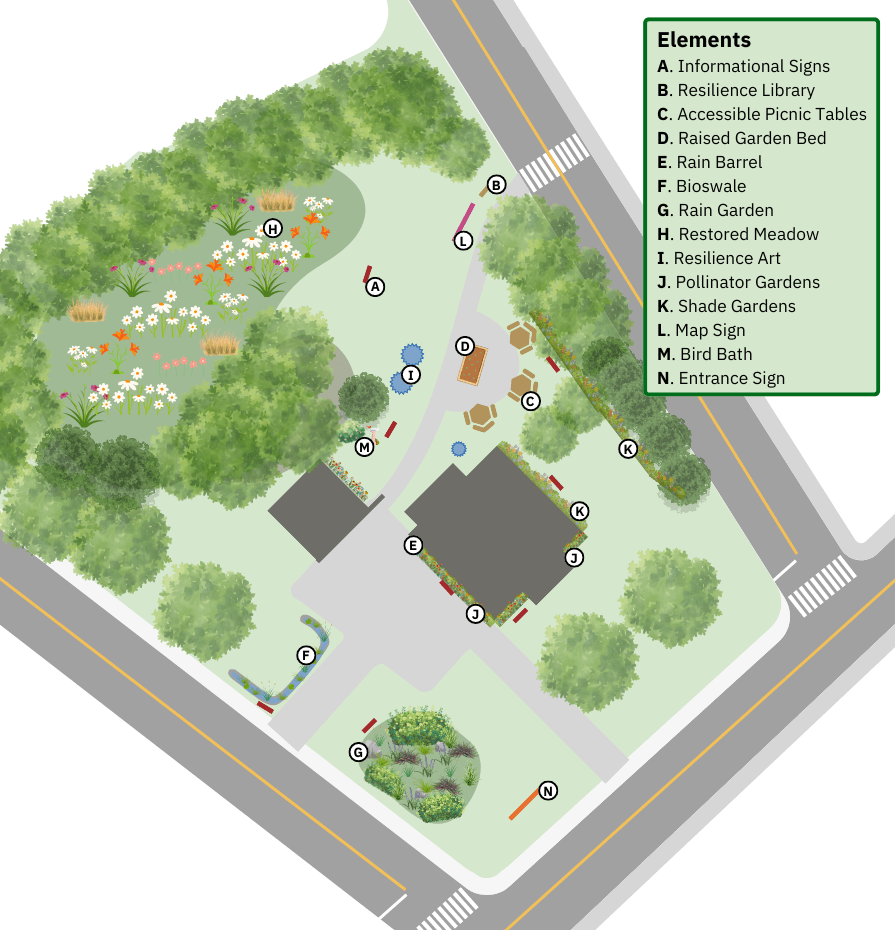 Red House Diagram Updated